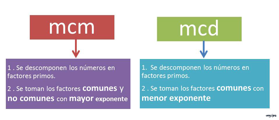 http://www.retomates.es/?idw=tt&idJuego=mcmmcd